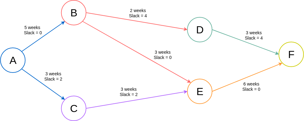 Arrow Diagram template: Basic Arrow Diagram (Created by Diagrams's Arrow Diagram maker)