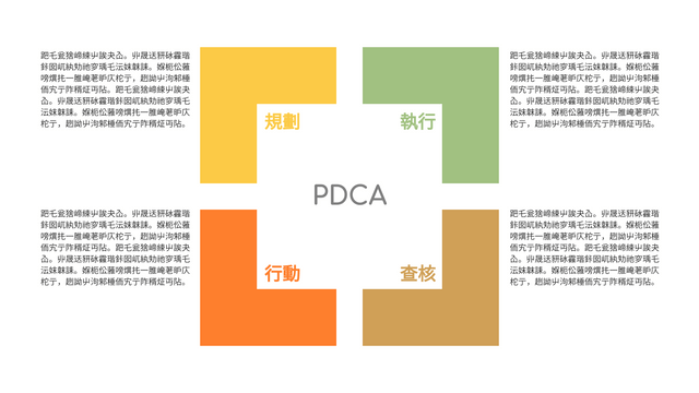 PDCA 模型 模板。 PDCA圖 (由 Visual Paradigm Online 的PDCA 模型軟件製作)