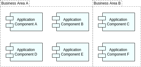 Applications Map View (ArchiMate Diagram Example)