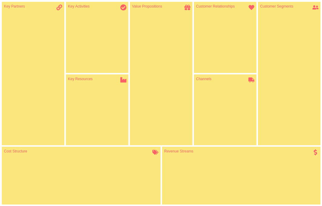 Business Model Canvas template: Summer Fiesta (Created by Visual Paradigm Online's Business Model Canvas maker)