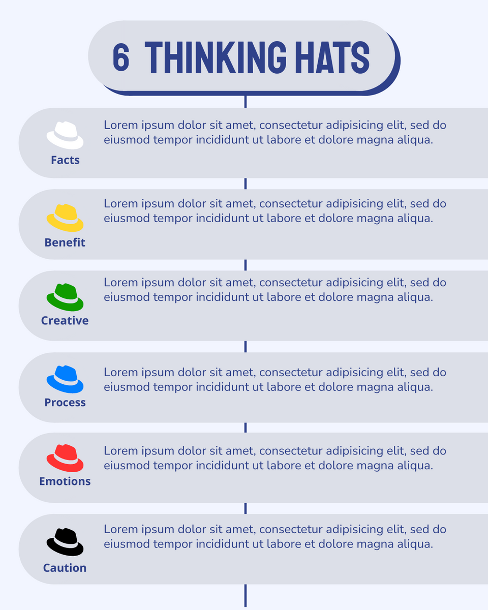 Six Thinking Hat template: Six Thinking Hats for Decision Making (Created by InfoART's Six Thinking Hat maker)