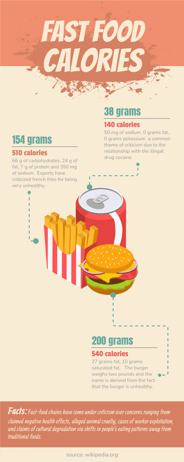Editable infographics template:Infographic About Calories in Fast Food