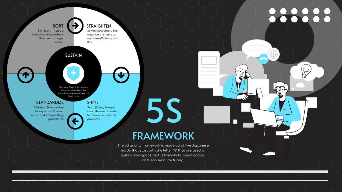 Black Illustrations 5S Framework Strategic Analysis