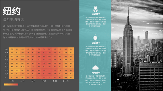 热图 模板。纽约每月平均气温热图 (由 Visual Paradigm Online 的热图软件制作)