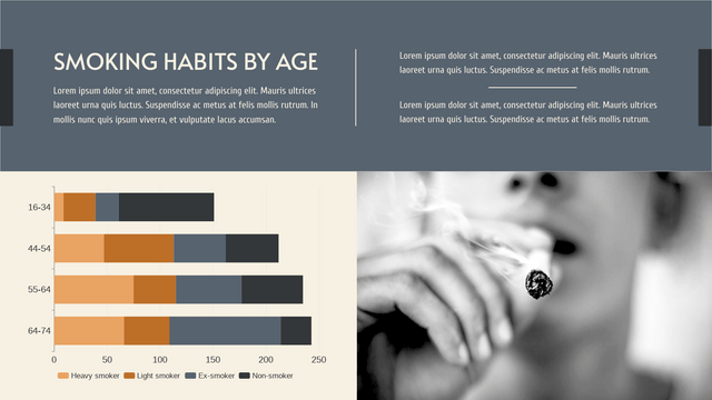 Stacked Bar Chart template: Smoking Habits By Age Stacked Bar Chart (Created by InfoART's  marker)
