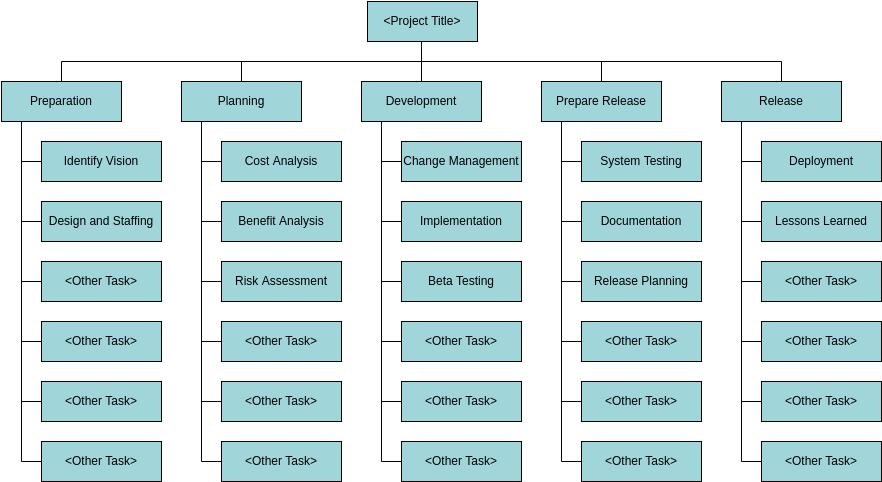 Work Breakdown Structure Diagram Template