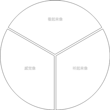 圆 Y 图表模板