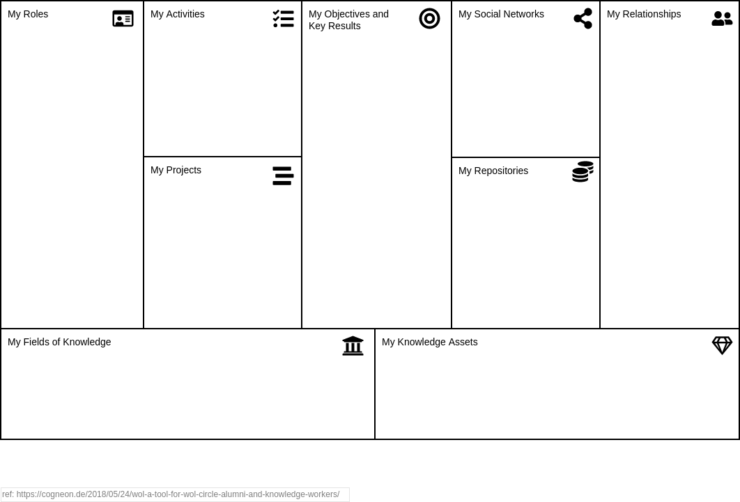 Learning Skills template: lernOS Canvas (Created by Visual Paradigm Online's Learning Skills maker)