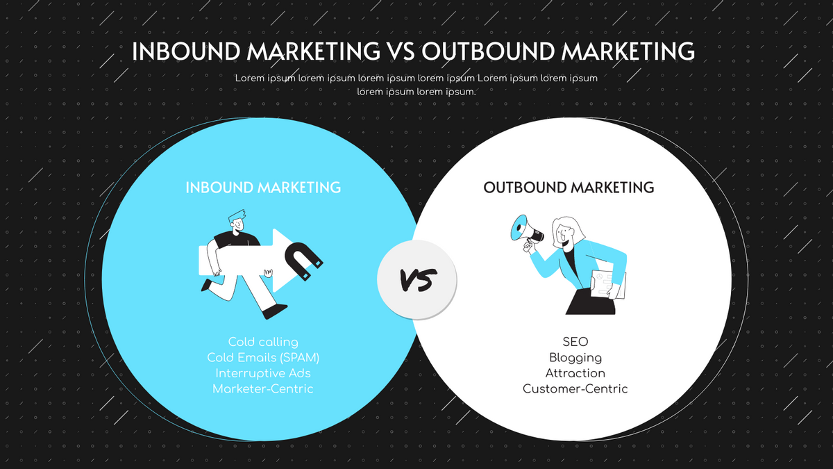 Strategic Analysis template: Circle Inbound Marketing vs Outbound Marketing Strategic Analysis (Created by InfoART's Strategic Analysis maker)