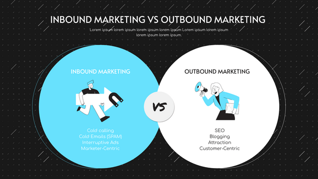 Circle Inbound Marketing vs Outbound Marketing Strategic Analysis