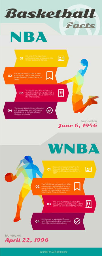 Editable infographics template:Facts About Basketball Infographics