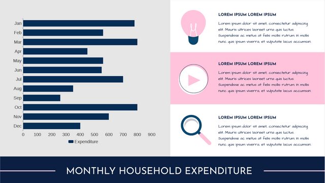 Bar Charts template: Monthly Household Expenditure Bar Chart (Created by InfoART's Bar Charts marker)