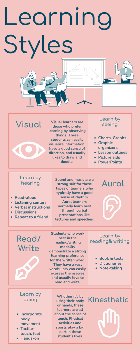 Learning Styles Infographic