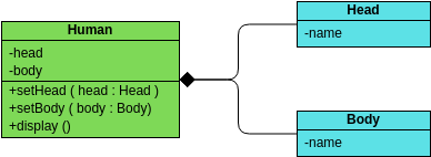 類圖 模板。 Class Diagram Composition Example (由 Visual Paradigm Online 的類圖軟件製作)