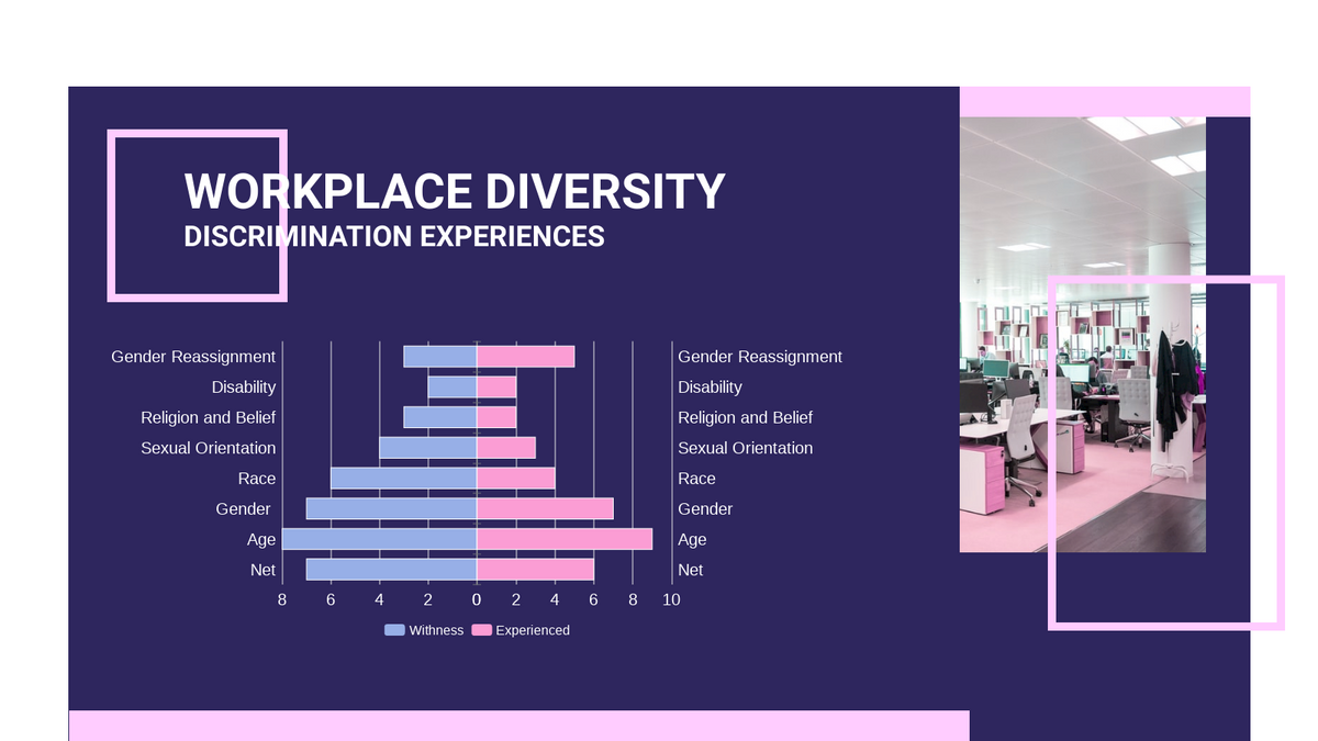 Workplace Diversity Butterfly Chart