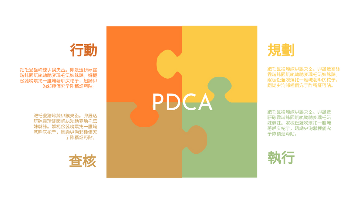 PDCA 模型 模板。 PDCA模型模板 (由 Visual Paradigm Online 的PDCA 模型軟件製作)