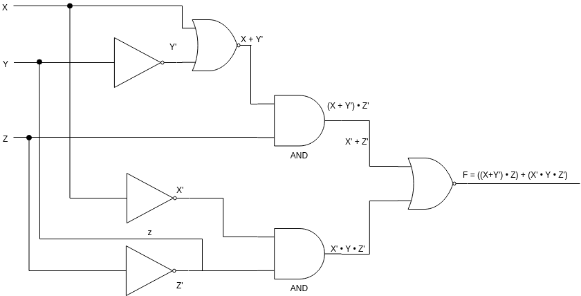 Logic Diagram Example: Signal Expression (Diagrama Lógico Example)