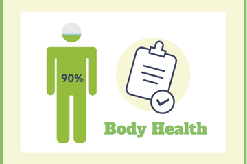 Medical template: Body Health (Created by Visual Paradigm Online's Medical maker)