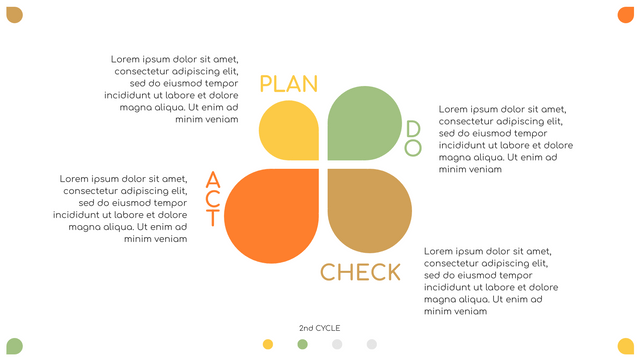 PDCA Models template: PDCA Plan (Created by Visual Paradigm Online's PDCA Models maker)