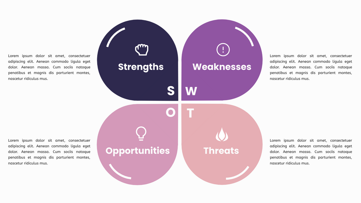 SWOT Analysis template: SWOT Matrix Template (Created by Visual Paradigm Online's SWOT Analysis maker)
