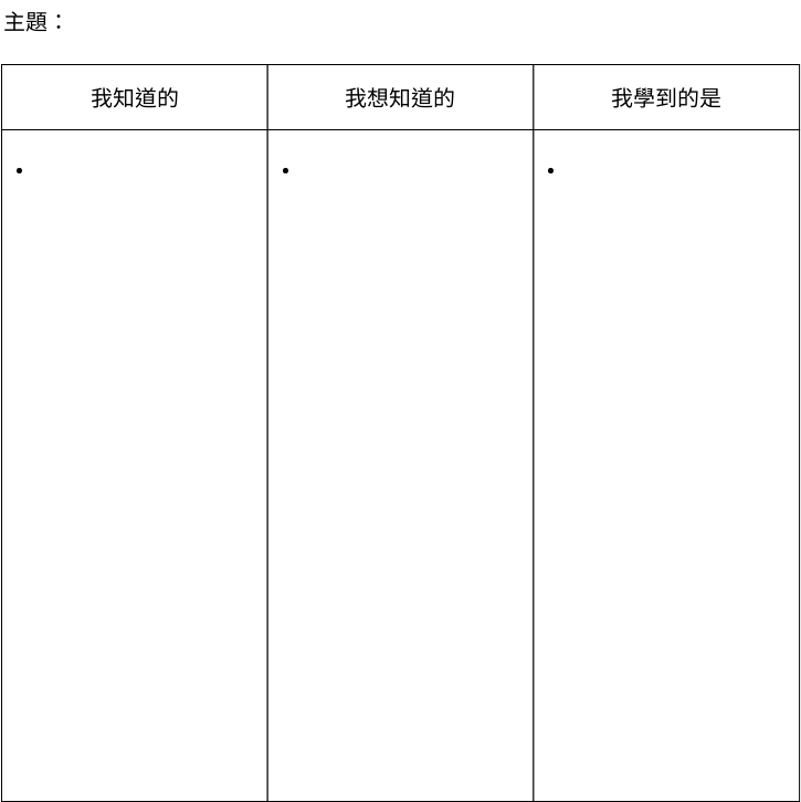 KWL圖表模板 (KWL Chart Example)