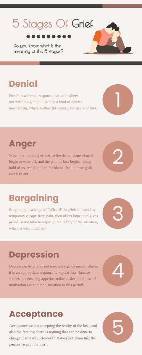 Infographic template: 5 Stages Of Grief Infographic (With Explanation)) (Created by Visual Paradigm Online's Infographic maker)