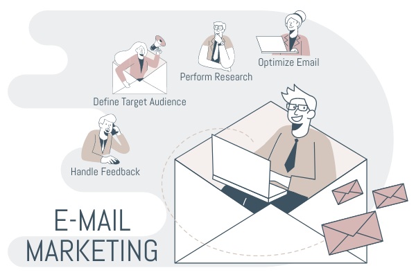 商业插图 模板。E-Mail Marketing Illustration (由 Visual Paradigm Online 的商业插图软件制作)