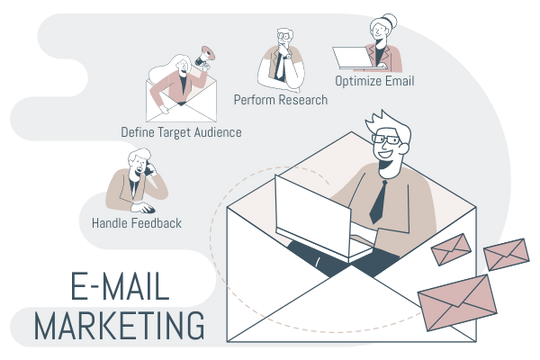 商业插图 模板。E-Mail Marketing Illustration (由 Visual Paradigm Online 的商业插图软件制作)