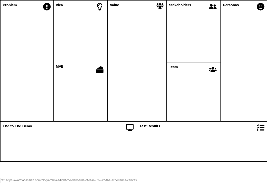 Strategy Tools Analysis Canvas template: Experience Canvas (Created by Visual Paradigm Online's Strategy Tools Analysis Canvas maker)
