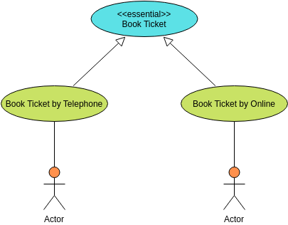 Use Case Diagram template: Generalization Use Case Example: Book Ticket (Created by Visual Paradigm Online's Use Case Diagram maker)