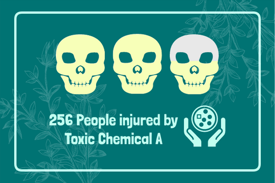Laboratory template: Toxic Chemical (Created by Visual Paradigm Online's Laboratory maker)