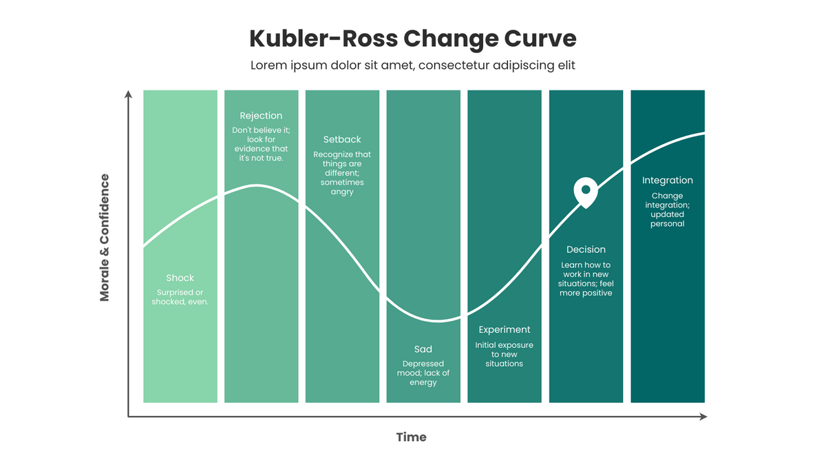 Kubler-Ross Change Model
