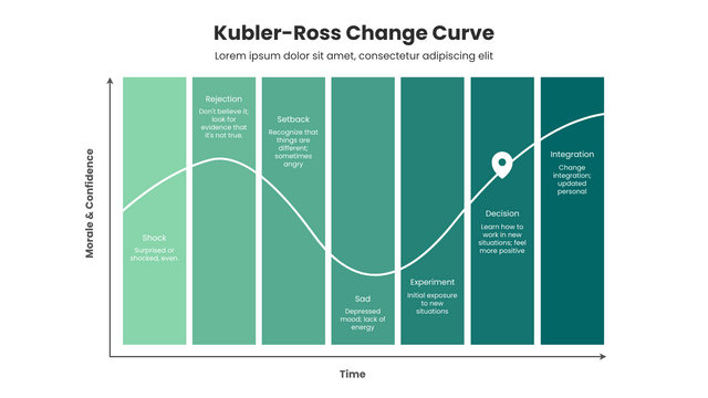 Kubler-Ross Change Curve template: Kubler-Ross Change Model (Created by Visual Paradigm Online's Kubler-Ross Change Curve maker)