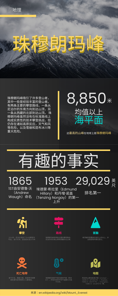 信息图表 template: 珠穆朗瑪峰 (Created by InfoART's 信息图表 maker)