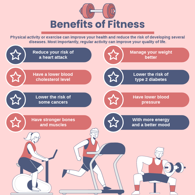 Infographic template: Benefits of Fitness Infographic (Created by Visual Paradigm Online's Infographic maker)