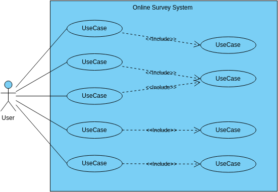 Online Survey System  (Anwendungsfall-Diagramm Example)