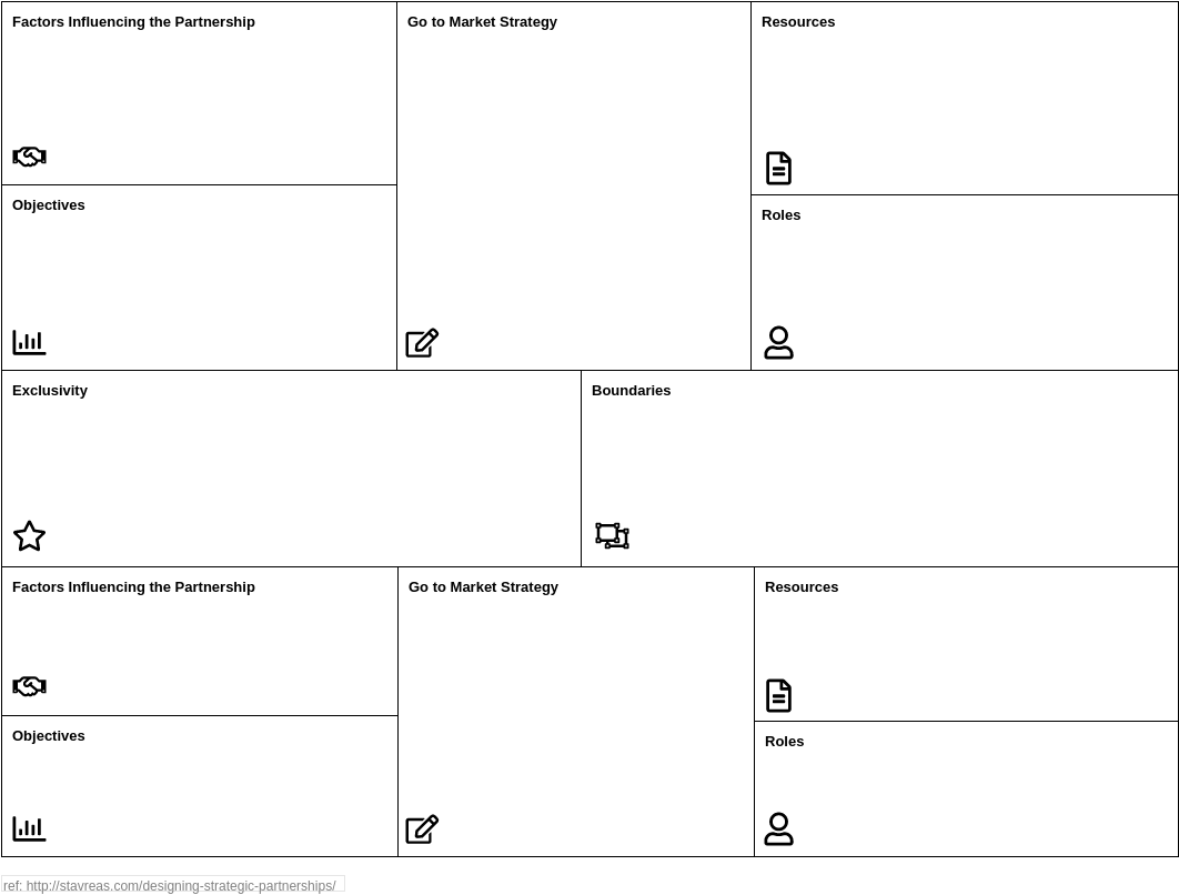 Business Model Analysis Canvas template: Partnership Canvas (Created by Visual Paradigm Online's Business Model Analysis Canvas maker)