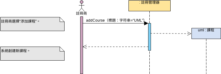 序列圖 模板。 順序圖的例子: 增加課程 (由 Visual Paradigm Online 的序列圖軟件製作)