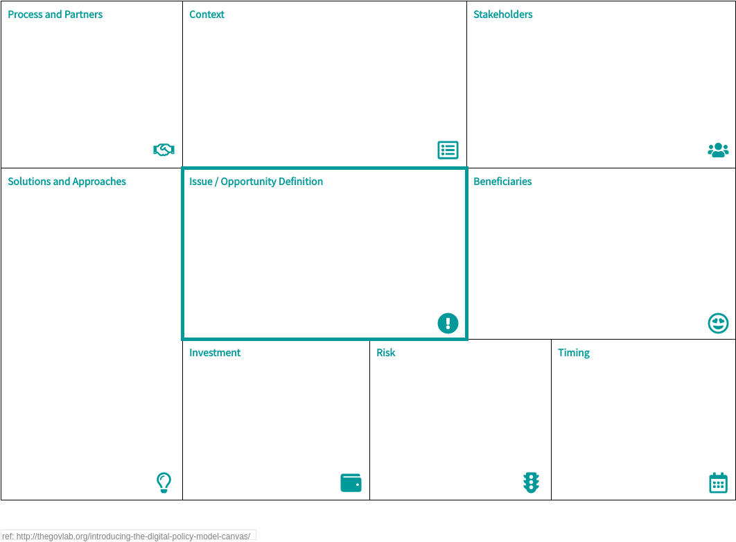 Business Model Analysis Canvas template: Digital Policy Model Canvas (Created by Visual Paradigm Online's Business Model Analysis Canvas maker)