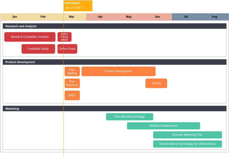 Roadmap template: Product Launch Roadmap Template (Created by Visual Paradigm Online's Roadmap maker)