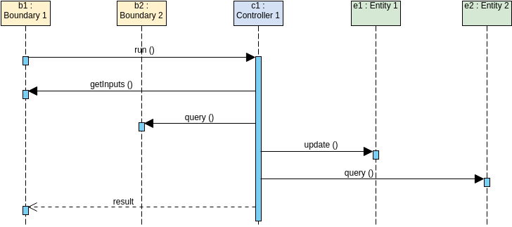 MVC Framework (Sequence Diagram Example)