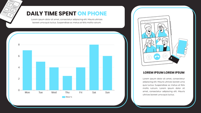 Daily Time Spent On Phone Column Chart