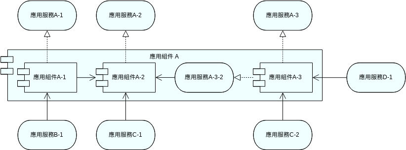 應用組件模型 - 1 (CM-1) (ArchiMate 圖表 Example)