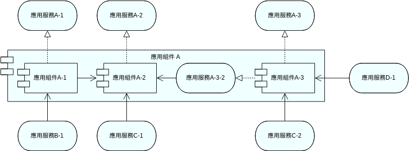 ArchiMate 圖表 模板。 應用組件模型 - 1 (CM-1) (由 Visual Paradigm Online 的ArchiMate 圖表軟件製作)