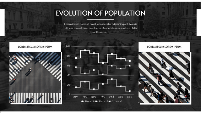 Evolution Of Population Step Chart