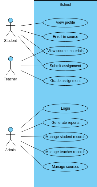 School management system (사용 사례 다이어그램 Example)