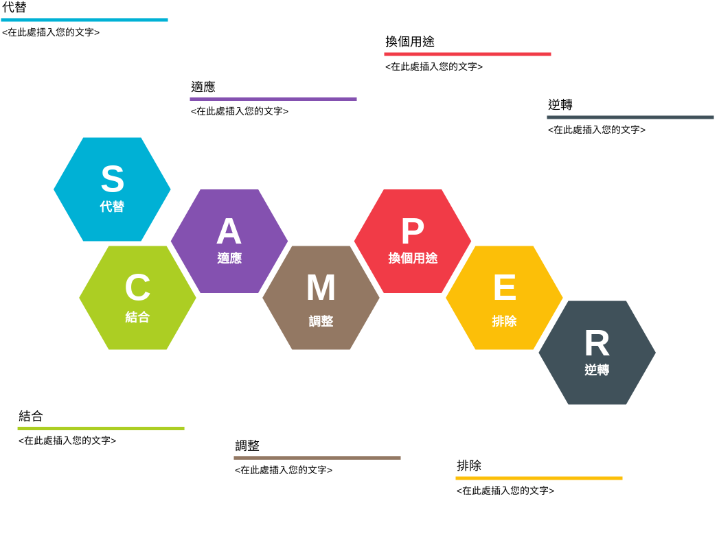 SCAMPER 模型 (SCAMPER Example)