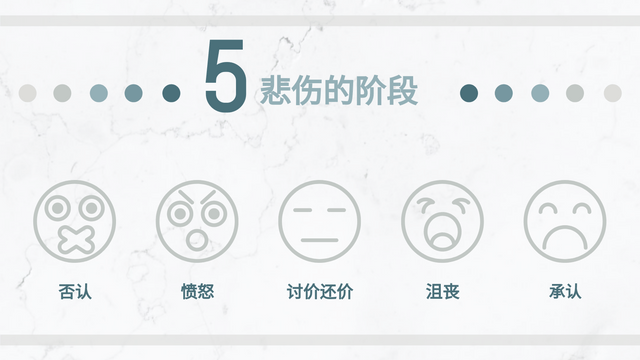 Five Stages of Grief 模板。表情符号图标的 5 个悲伤阶段 (由 Visual Paradigm Online 的Five Stages of Grief软件制作)