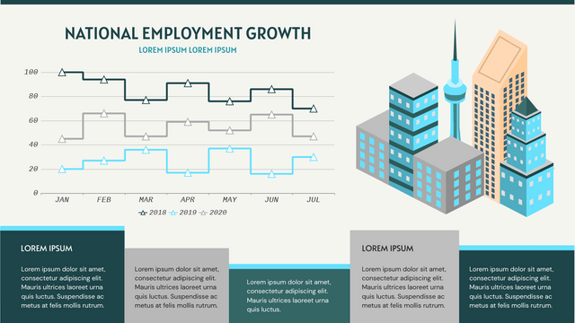 National Employment Growth Step Chart