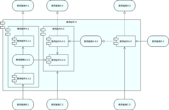 ArchiMate 圖表 模板。 應用組件模型 - 2 (CM-2) (由 Visual Paradigm Online 的ArchiMate 圖表軟件製作)